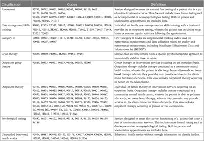 A classification system for youth outpatient behavioral health services billed to medicaid